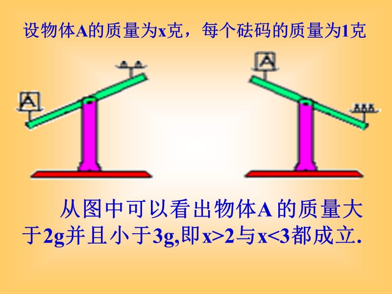 不等式和它的基本性质.ppt_第2页