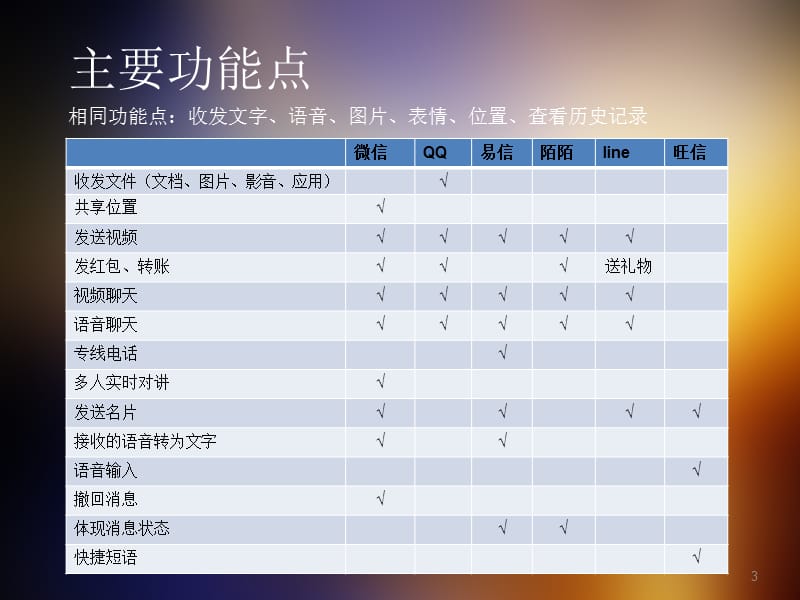 即时通讯竞品分析报告.ppt_第3页