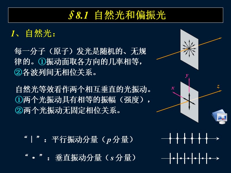 光在各向异性介质中的传播.ppt_第3页