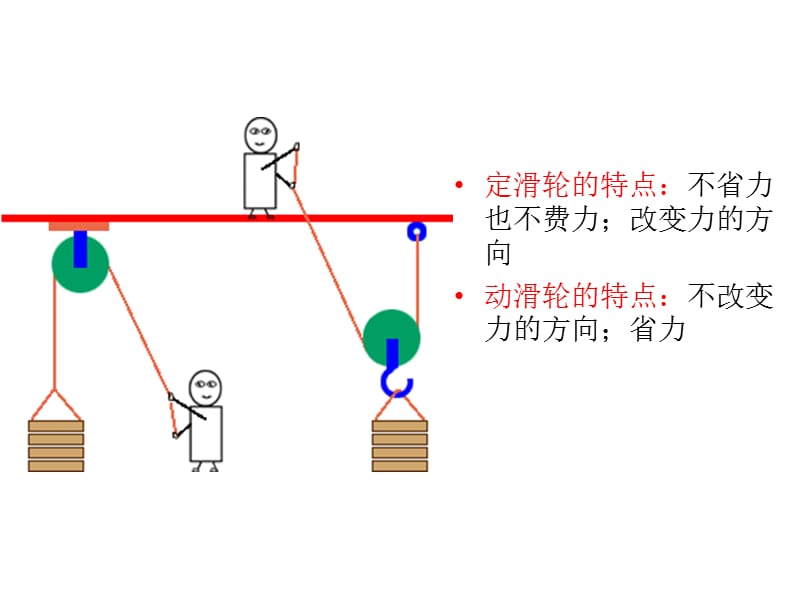 五年级科学下册第一单元试卷分析.ppt_第3页