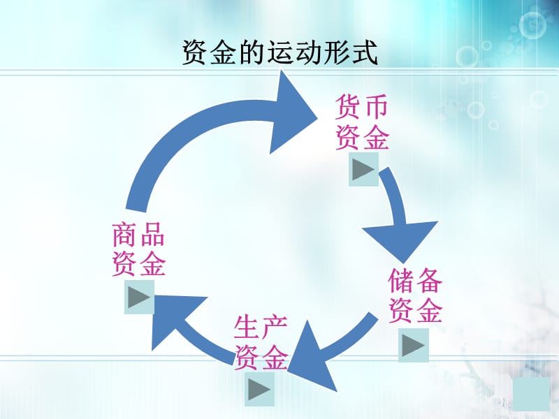 基础会计学第四章企业基本经济业务的核算与成本计算.ppt_第3页