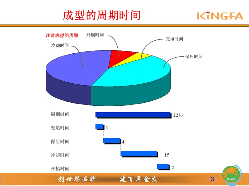 塑胶模具及成型缺陷分析.ppt_第3页