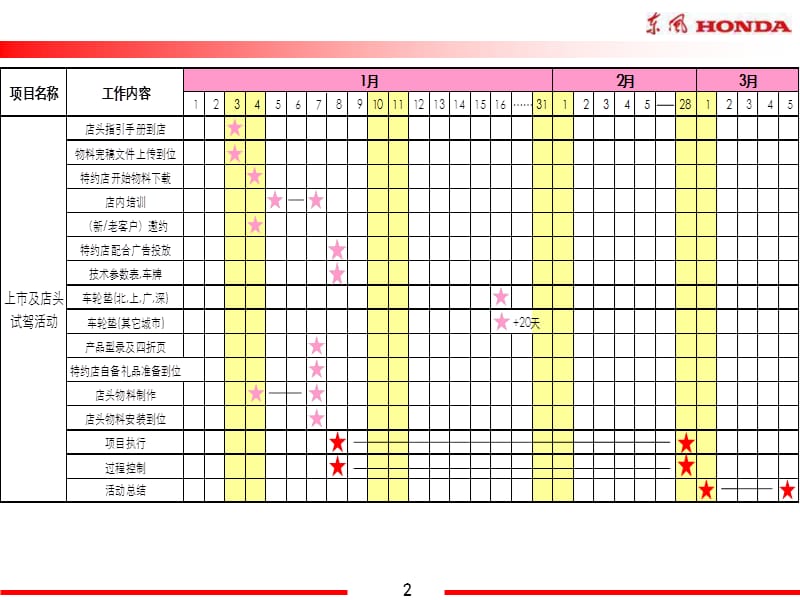 东风HONDACIVIC(新思域)上市店头指引手册.ppt_第2页