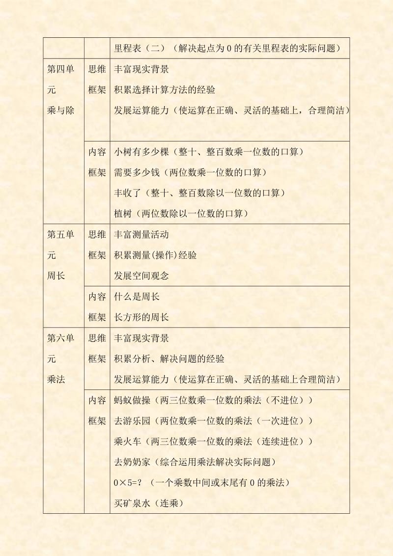 2019年新北师大版数学三年级上册教材分析.doc_第3页