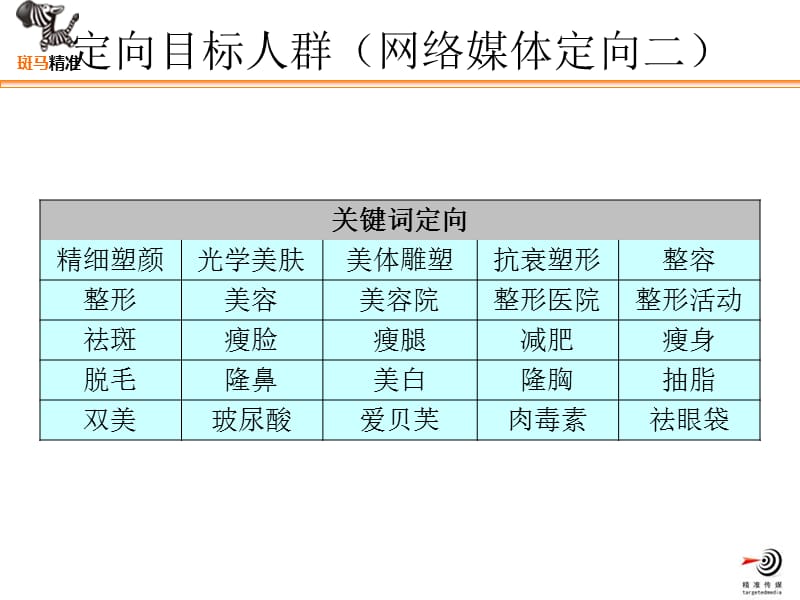 华美整形医院结案报告.ppt_第3页