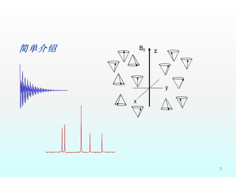 Bruker核磁共振详细资料ppt课件_第2页
