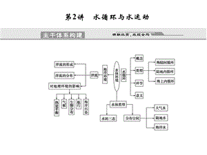 參考水循環(huán)與水運(yùn)動(dòng).ppt