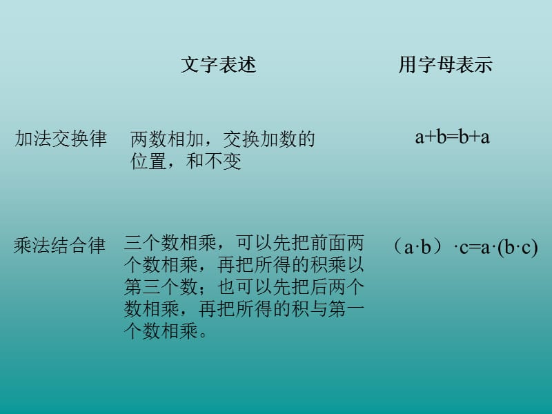 五年级数学用字母表示数.ppt_第2页