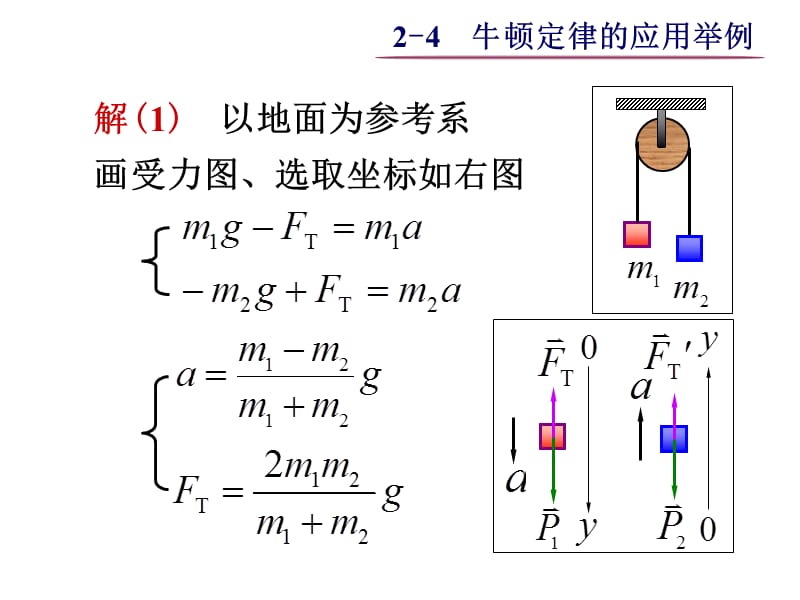 大学物理之2-4牛顿定律的应用举例.ppt_第3页