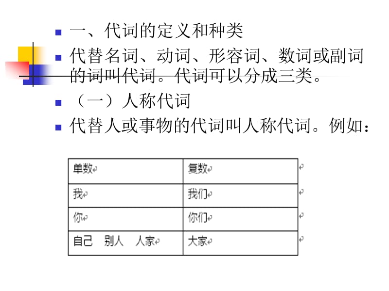 外国人实用汉语语法第七节代词.ppt_第2页