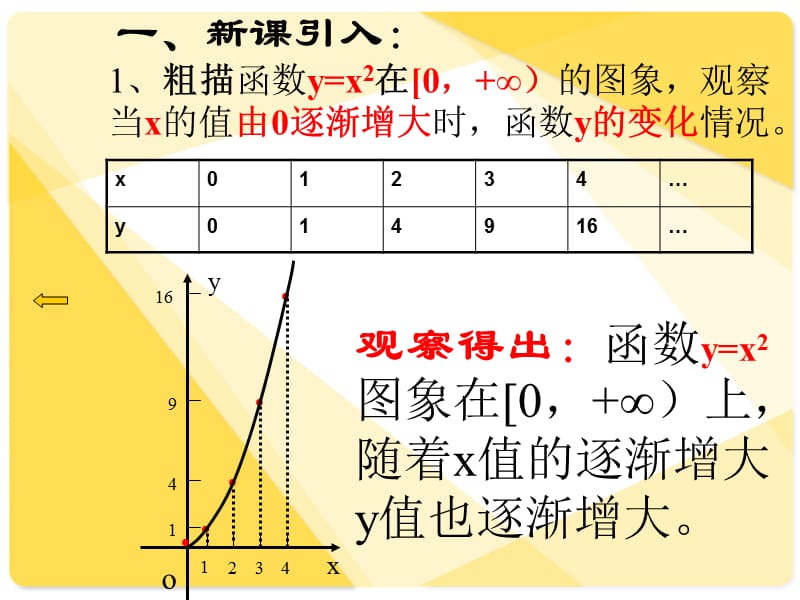 人教版高中数学课件：函数的单调性.ppt_第2页