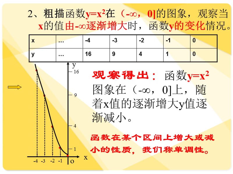 人教版高中数学课件：函数的单调性.ppt_第3页