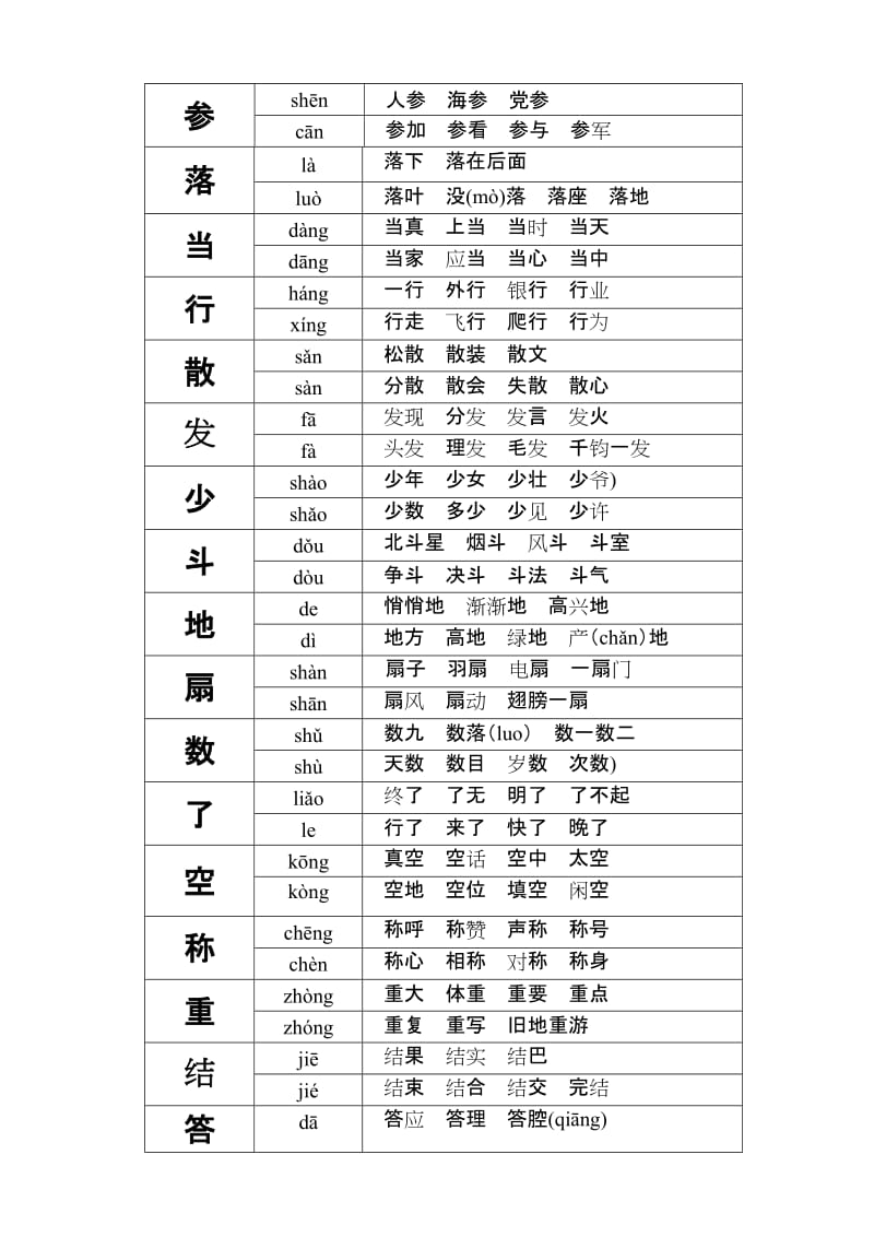 2019年苏教版一年级下册多音字组词.doc_第2页