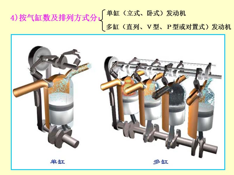 发动机工作原理及总体构造.ppt_第3页