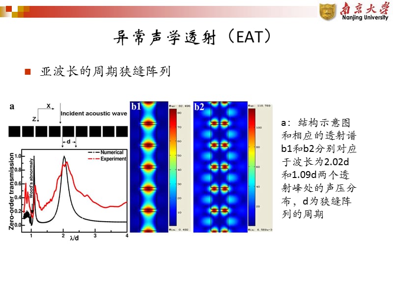 多孔特异材料在声学深亚波长成像中的应用.ppt_第3页