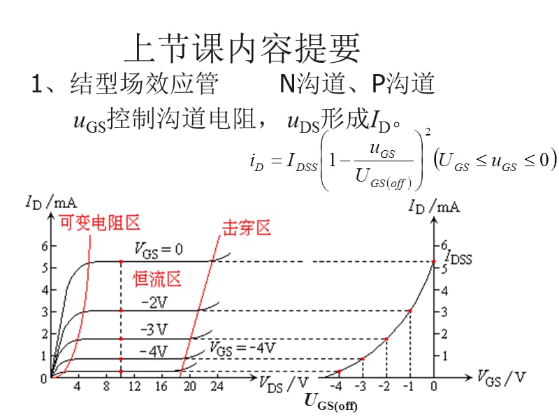 东南大学电子信息工程3-1放大电路的组成与技术指标.ppt_第1页