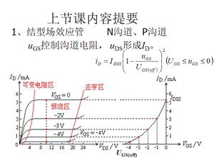 東南大學(xué)電子信息工程3-1放大電路的組成與技術(shù)指標(biāo).ppt