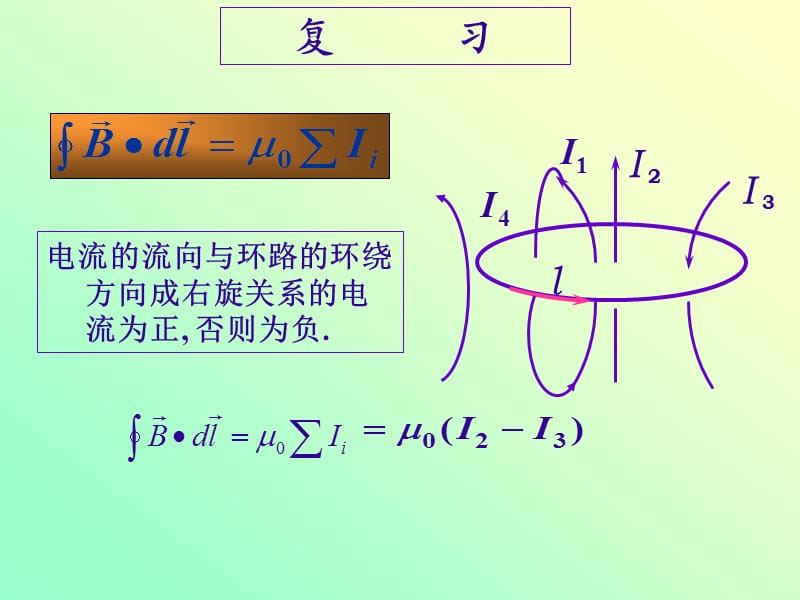 大学物理-安培定律.ppt_第2页