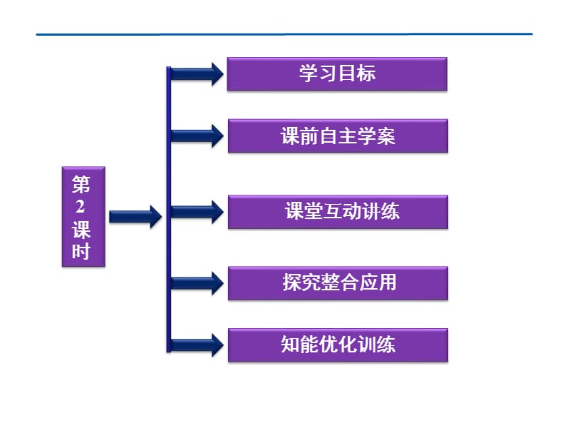 元素周期表和元素周期律的应用.ppt_第2页