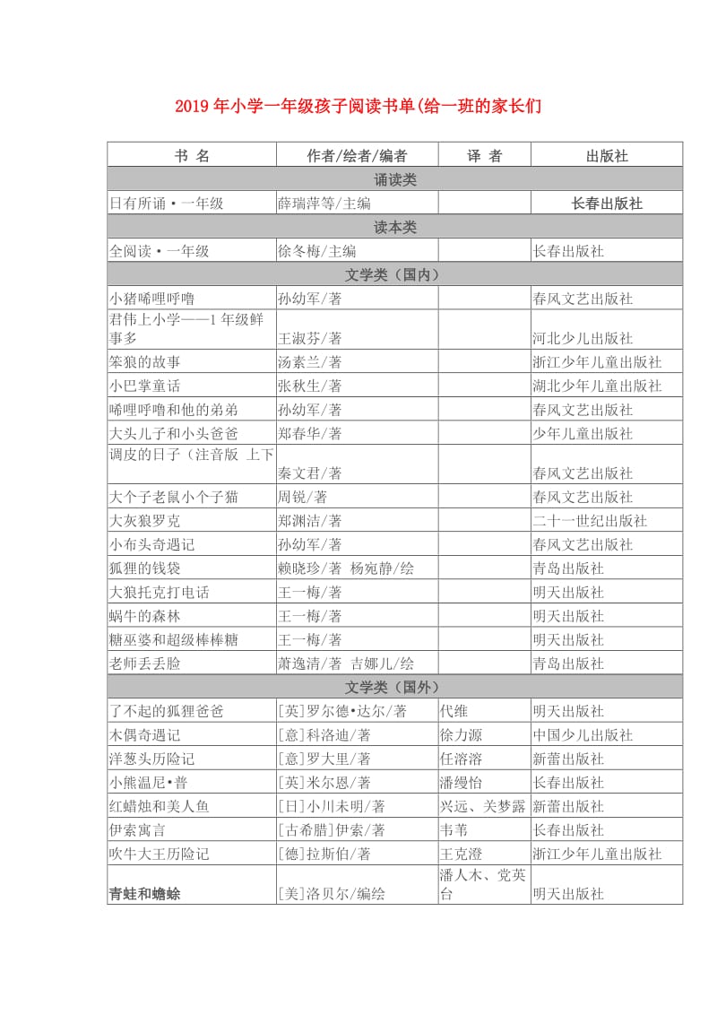 2019年小学一年级孩子阅读书单(给一班的家长们.doc_第1页