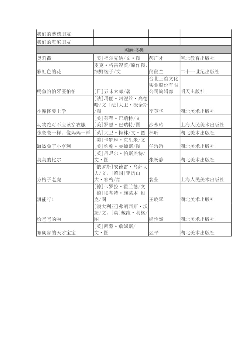 2019年小学一年级孩子阅读书单(给一班的家长们.doc_第3页