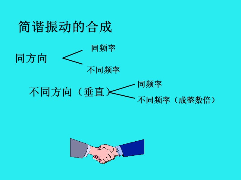 大学物理振动的合成.ppt_第2页