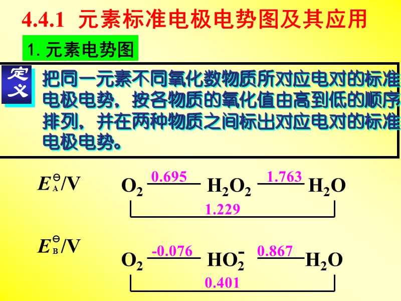 天津大学无机化学-04-4元素标准电极电势图(A).ppt_第2页
