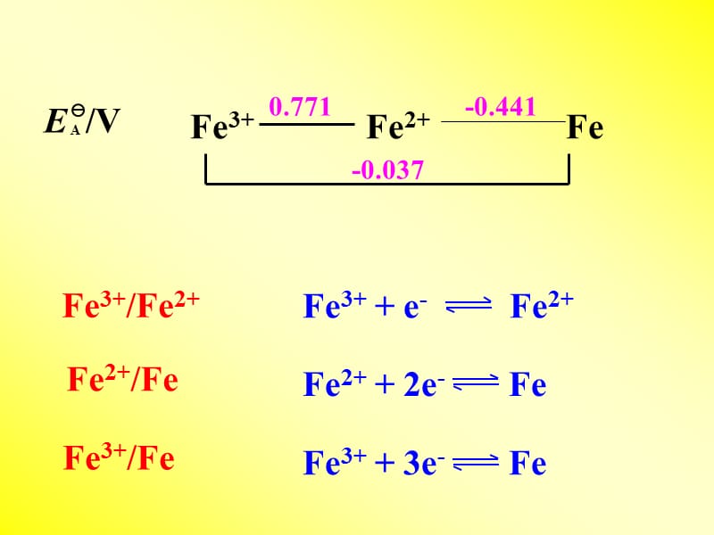 天津大学无机化学-04-4元素标准电极电势图(A).ppt_第3页