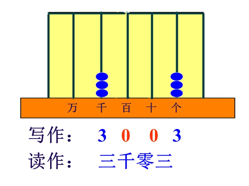 二年级下册第五单元万以内数的读写ppt.ppt_第3页