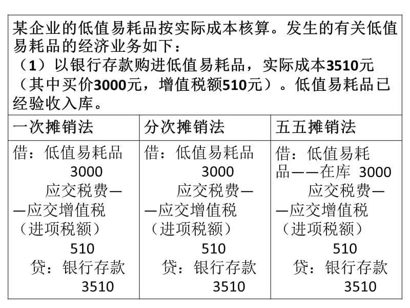 周转材料摊销方法的比较.ppt_第3页