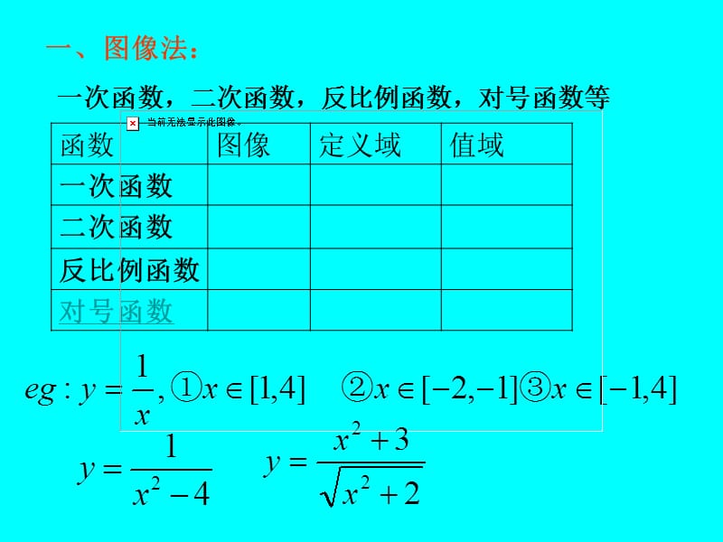 中华高一同步函数值域必修一人教B版.ppt_第2页