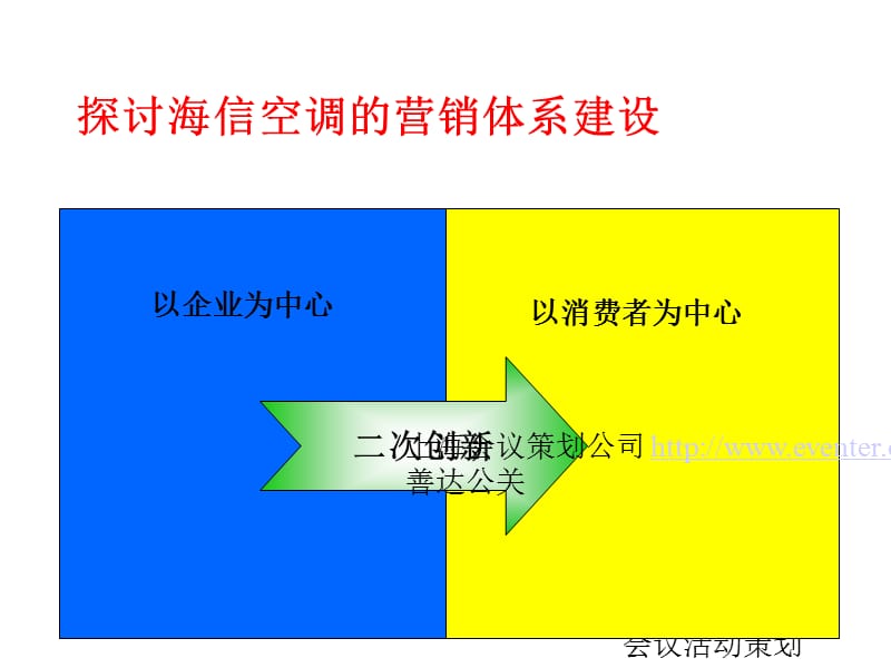 会议活动策划：探讨海信空调的营销体系建设.ppt_第1页