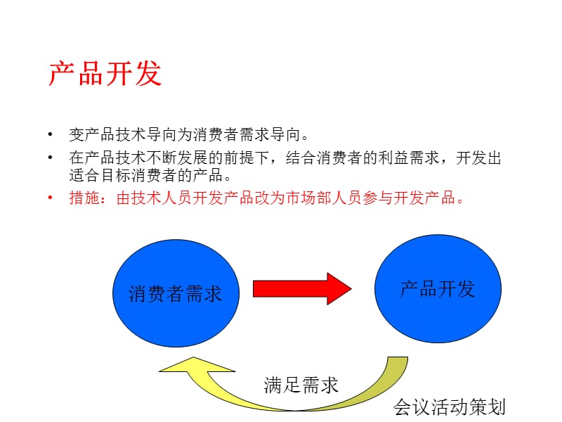 会议活动策划：探讨海信空调的营销体系建设.ppt_第2页