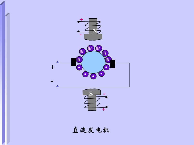 同步电机的基本类型与结构.ppt_第3页