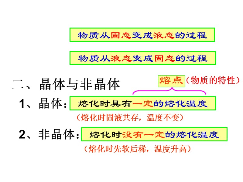 八年级物理熔化和凝固.ppt_第3页