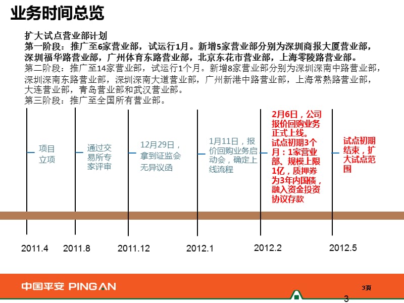 债券质押式报价回购业务及操作介绍.pptx_第3页