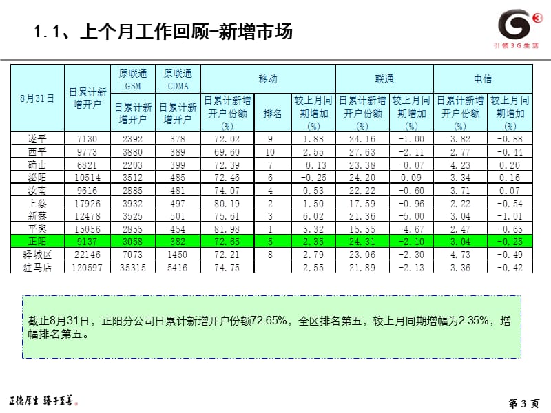 八月份市场经营分析会议材料(新版).ppt_第3页