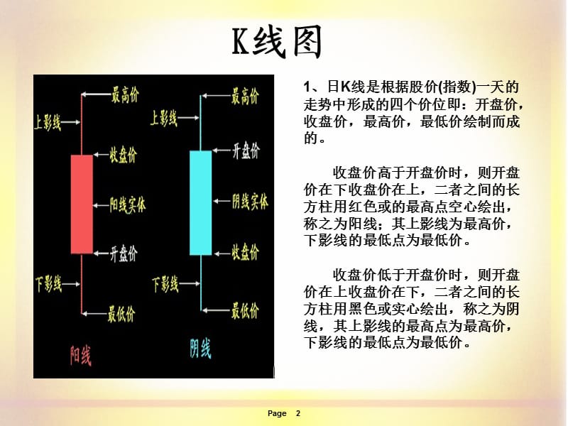 外汇交易简单指标知识.ppt_第2页