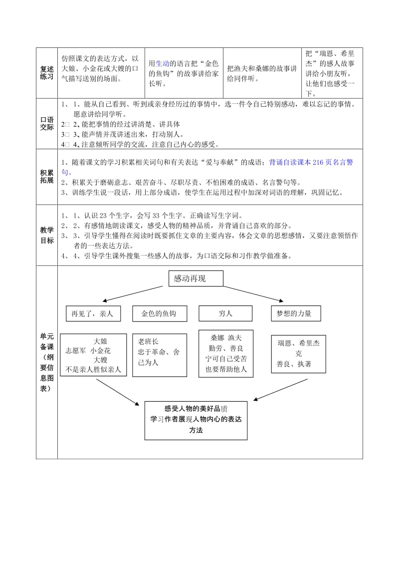 2019年小学语文五年级第九册第八组整体备课方案gai.doc_第3页