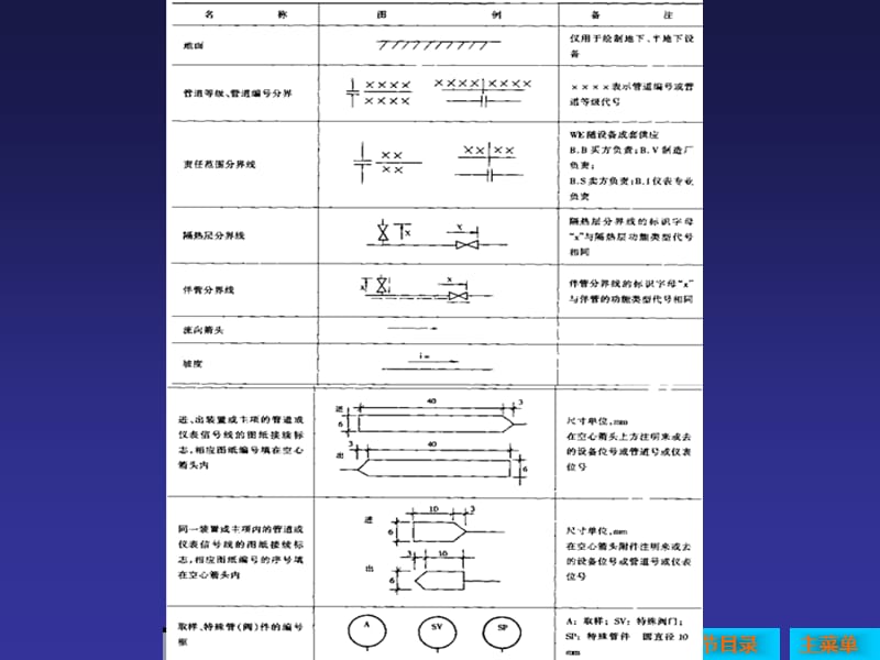 化工工艺流程图符号图例.ppt_第3页