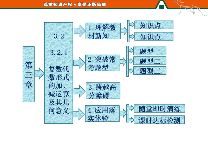 复数代数形式的加、减运算及其几何意义.ppt_第2页