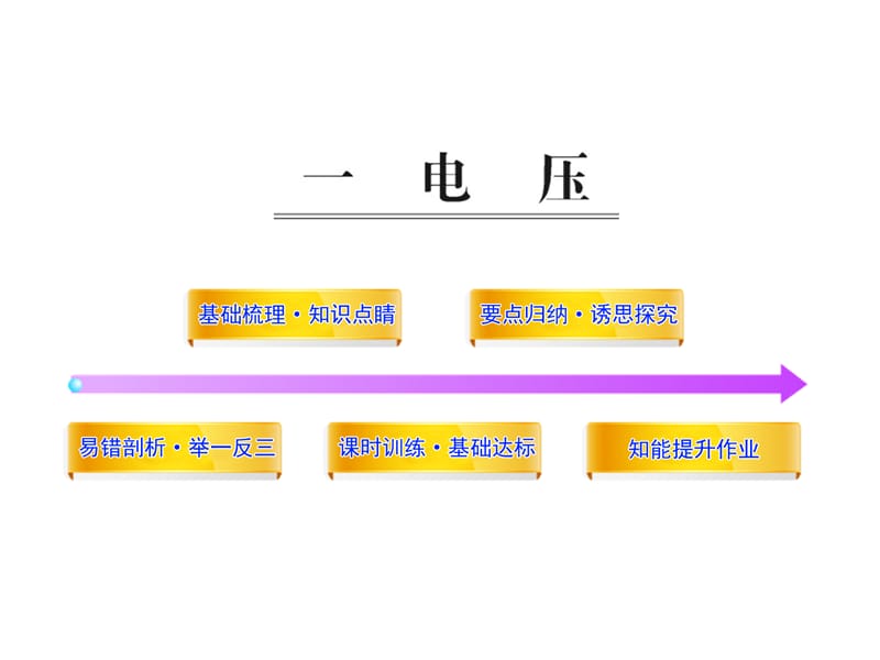 人教版八下物理同步教學(xué)課件第六章電壓電阻1電壓(課件).ppt_第1頁