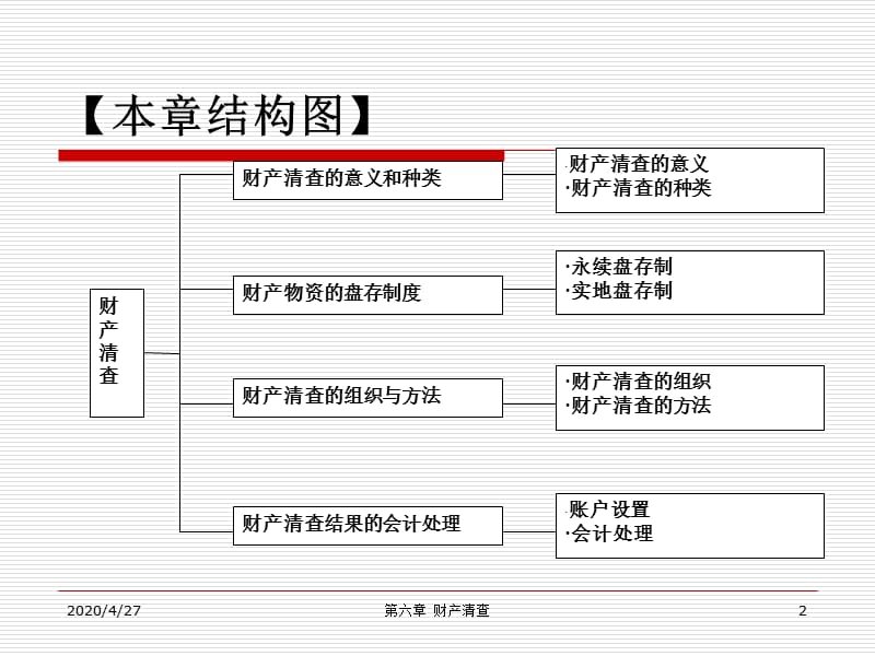 基础会计第6章财产清查.ppt_第2页