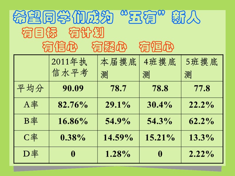 化学与生活专题2014学年文科学业水平复习.ppt_第2页