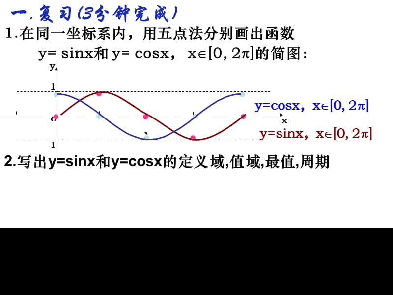 三角函数定义域和值域L.ppt_第2页