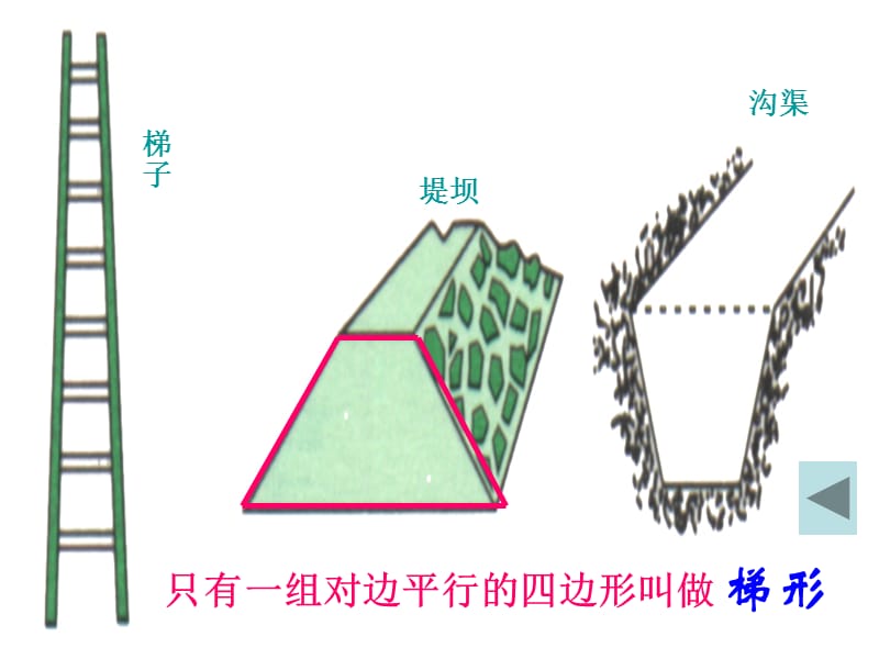 四年级数学上册平行四边形和梯形.ppt_第3页