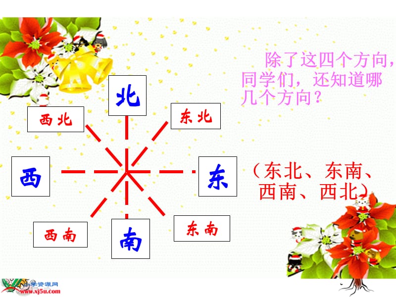 二年级数下册课件认识方向.ppt_第3页