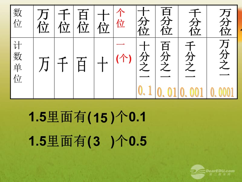 五年级数学上册小数乘法的意义课件北京版.ppt_第3页