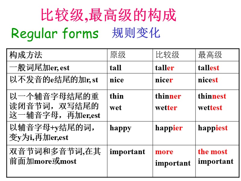 中考复习形容词专题公开课课件.ppt_第3页