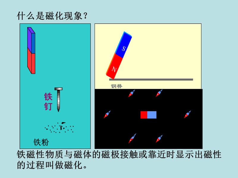 中考物理复习课《电与磁》.ppt_第3页